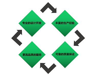 圖片關(guān)鍵詞 圖片關(guān)鍵詞